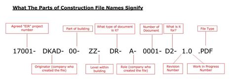 Understanding Construction File Naming Codes on DKAD Drawings ...