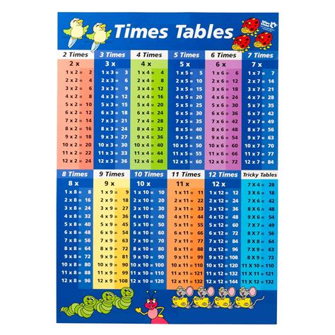 Printable Colorful Times Table Charts | Activity Shelter