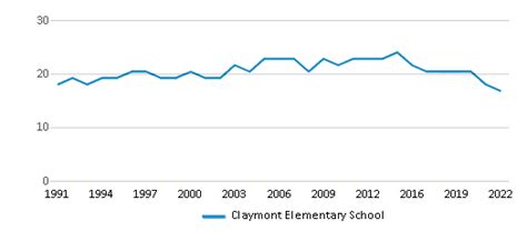 Claymont Elementary School (Ranked Top 50% for 2024-25) - Uhrichsville, OH