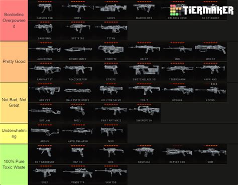 Call Of Duty Black Ops 4 Weapons Ranking Tier List (Community Rankings ...