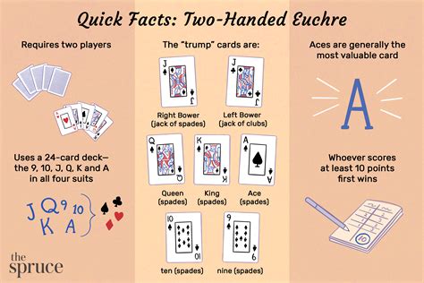 Two-Handed Euchre Rules