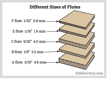 Corrugated Box Size Chart