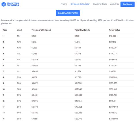 Dividend Calculator by Stock | Yield & Reinvestment Calculator