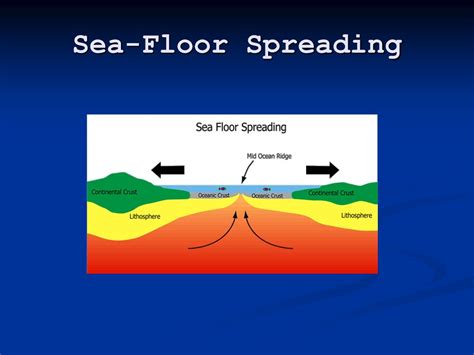 Seafloor Spreading Theory Evidence Ppt | Viewfloor.co