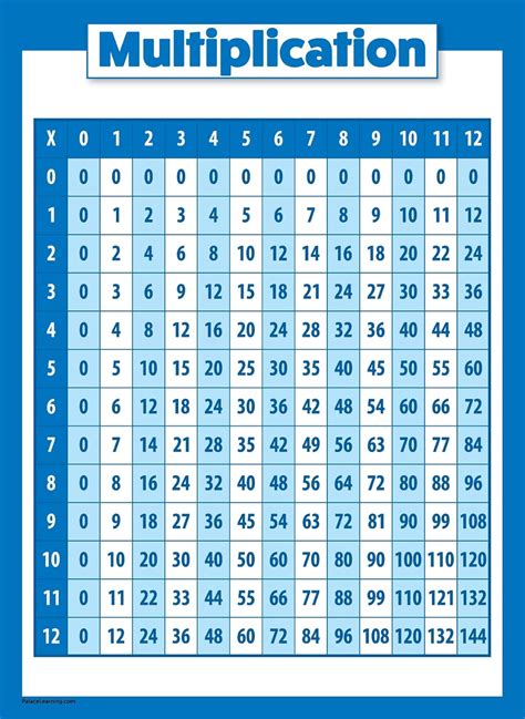 Multiplication Chart Poster Multiplication Chart Math Poster | Images ...