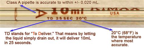 What are TC and TD on the pipette? – 3D printing in your life