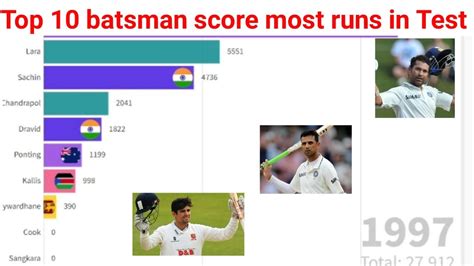 Most runs in cricket history | most runs in test cricket| most runs ...