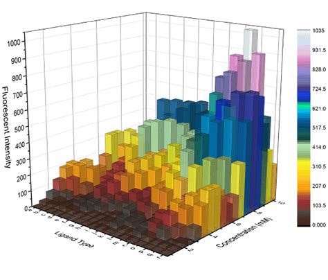 Further Exploration #1 3D Charts (Part 1) - The Data Visualisation ...