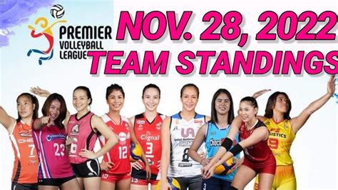 PVL Reinforced Conference Women's Volleyball Standings Today November ...