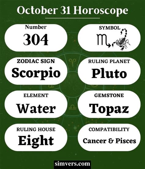 October 31 Zodiac: Birthday, Personality, & More (Full Guide)