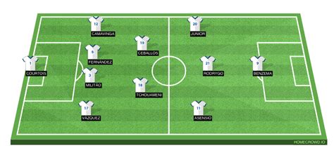 Predicted Real Madrid lineup against Villarreal: Ancelotti to ring in ...