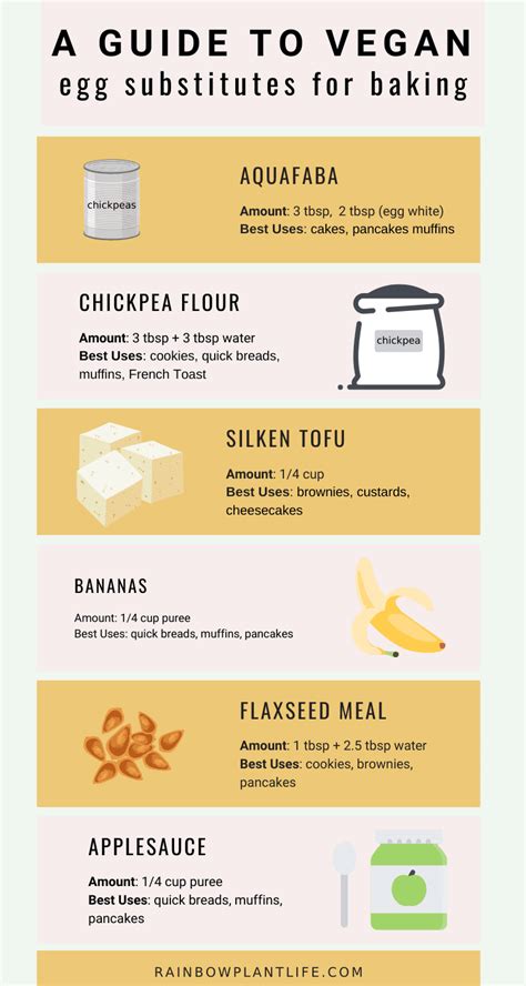 A Guide to Vegan Egg Substitutes in Baking - Rainbow Plant Life