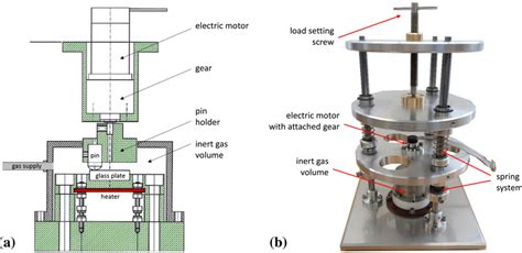 a Schematic diagram of the high-temperature pin-on-disk tribometer. The ...