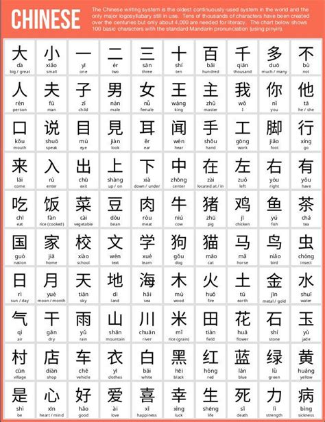 100 caracteres basicos del chino | Basic chinese, Mandarin chinese ...