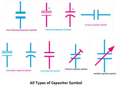 Ceramic Capacitor Schematic Symbol