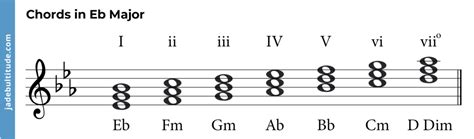 Chords in E Flat Major: A Music Theory Guide