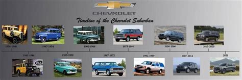 Chevrolet Suburban History Generation 1 1935 - 1941