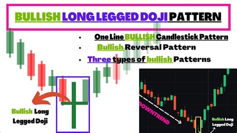 Bullish Long legged Doji I Candlestick Pattern in Hindi I Technical Analysis Series In Hindi ...