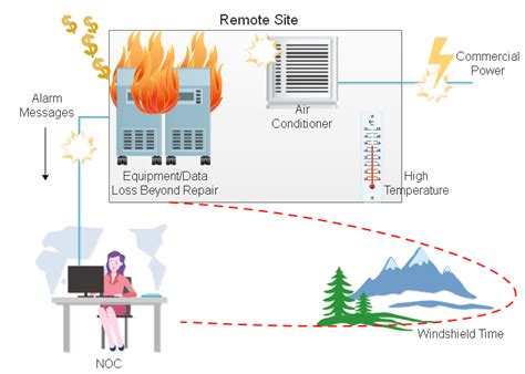 Telemetry Tutorial