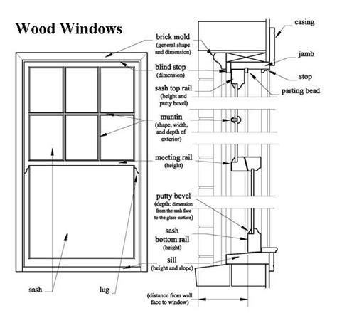 Wood Window Frame Diagram