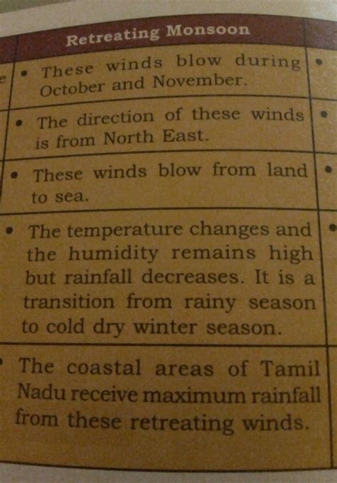 😂 India retreating monsoon. Distinguish between advancing monsoon and ...