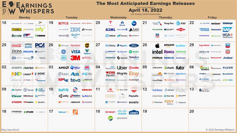 Earnings Season Begins! Most Anticipated Earnings Releases for the next ...