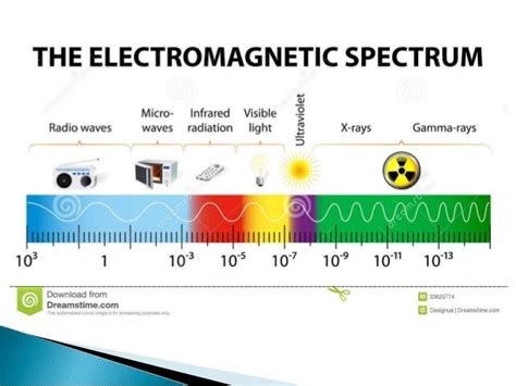 Properties of x rays