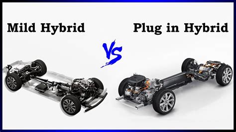 Mild Hybrid (Mhev) vs Plug in Hybrid (Phev) - YouTube