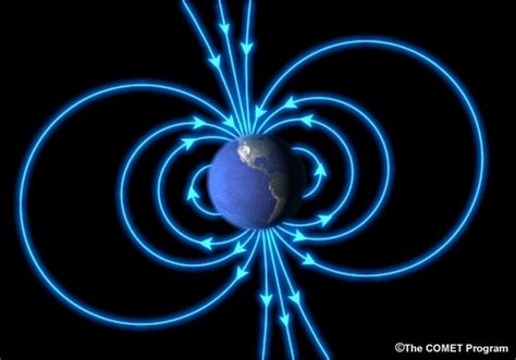 Widows to the Universe Image:/earth/Magnetosphere/animations/earth_dipole_mag_field_anim_big.gif