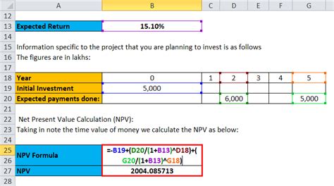 CAPM Formula | Capital Asset Pricing Model Calculator (Excel template)