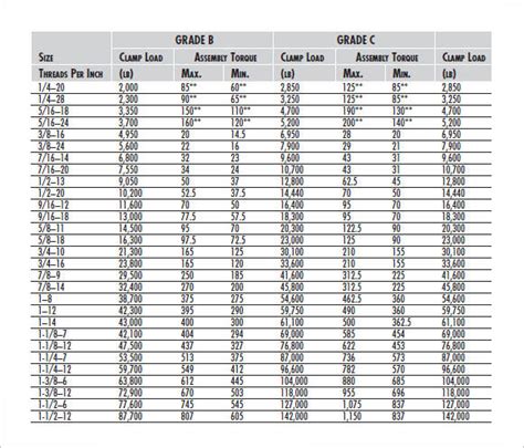 Social studies Sea slug Without torque settings for bolts chart Make it ...