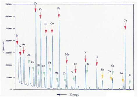 X-Ray Fluorescence - ColourLex