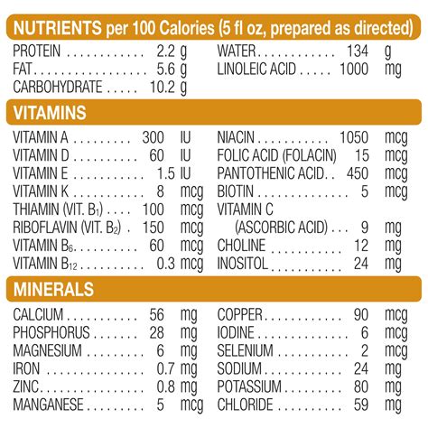 Similac Pm 60/40 Low-Iron Infant Formula 14.1 oz | Shipt