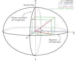 Geographic coordinate system - Wikipedia