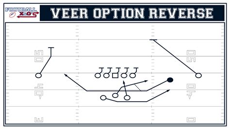 Incorporate Trick Plays into Your Offense (Part 2) – Basic Trick Plays ...