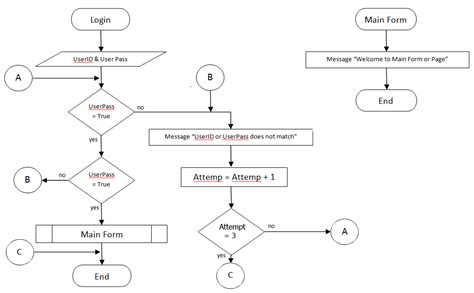 [DIAGRAM] Statechart Diagram For Login Page - MYDIAGRAM.ONLINE