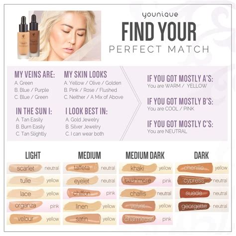 Makeup Foundation Comparison Chart | Saubhaya Makeup