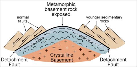 Digital Geology of Idaho - Idaho Basement Rocks