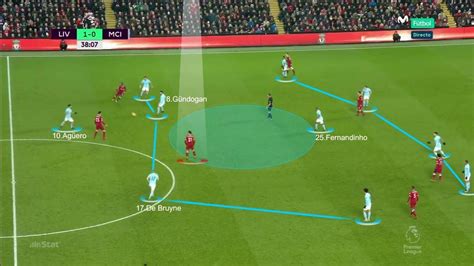 Man City Formation - How Man City and Man United could line up in derby ...