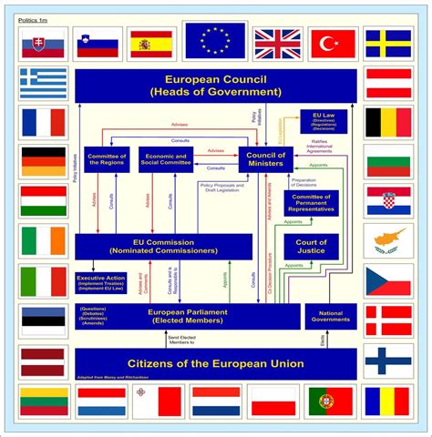 Sejarah Singkat Uni Eropa dan Tujuan di dirikannya Uni Eropa - Website ...