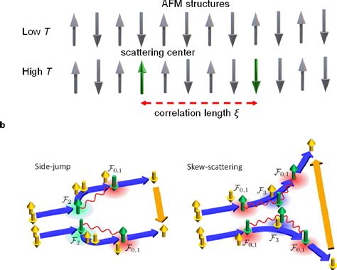 Figure 1 from Observation of the Fluctuation Spin Hall Effect in a Low-Resistivity ...