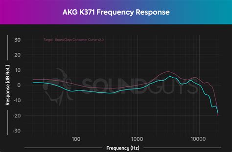 AKG K371 review - SoundGuys