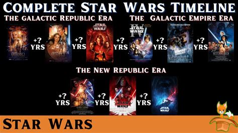 The Complete Star Wars Timeline | (All Movies, TV Shows, Novels) - YouTube