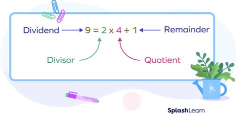 Remainder Theorem: Definition, Formula, Proof, Examples