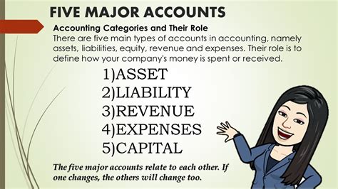 FIVE MAJOR TYPES OF ACCOUNTS | 89 plays | Quizizz