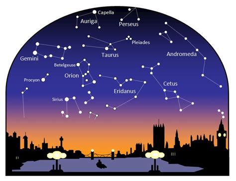 autumn constellations northern hemisphere uk - Google Search | Constellations, Star ...