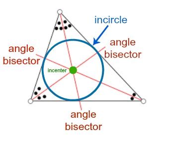 What is an incenter? | Homework.Study.com