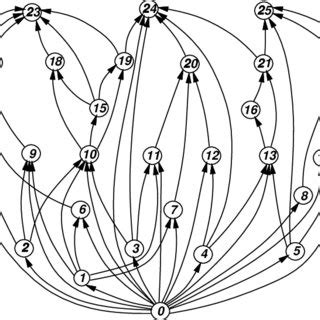 Algorithm for calculating the adjacency matrix from device schematic ...