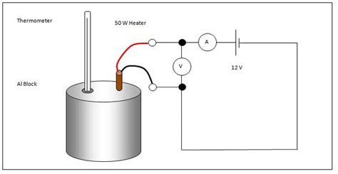 Specific Heat Capacity Exam Question - Miss Wise's Physics Site