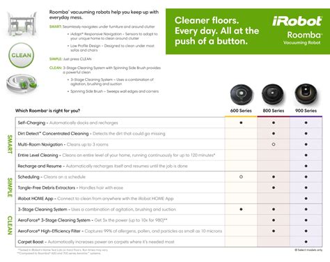 roomba comparison table | Brokeasshome.com